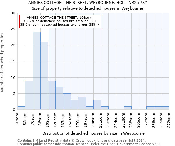 ANNIES COTTAGE, THE STREET, WEYBOURNE, HOLT, NR25 7SY: Size of property relative to detached houses in Weybourne