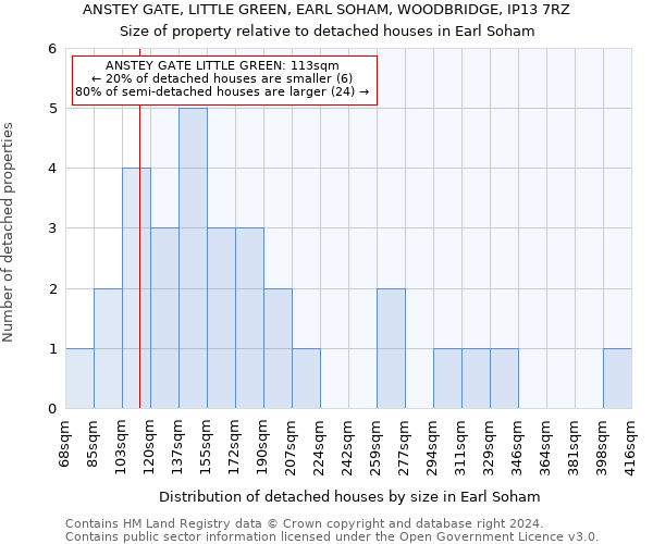 ANSTEY GATE, LITTLE GREEN, EARL SOHAM, WOODBRIDGE, IP13 7RZ: Size of property relative to detached houses in Earl Soham