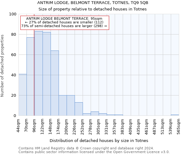 ANTRIM LODGE, BELMONT TERRACE, TOTNES, TQ9 5QB: Size of property relative to detached houses in Totnes