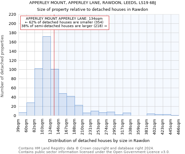 APPERLEY MOUNT, APPERLEY LANE, RAWDON, LEEDS, LS19 6BJ: Size of property relative to detached houses in Rawdon