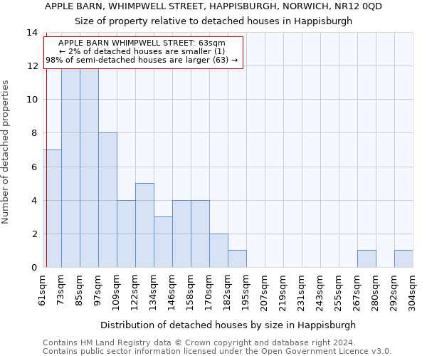 APPLE BARN, WHIMPWELL STREET, HAPPISBURGH, NORWICH, NR12 0QD: Size of property relative to detached houses in Happisburgh