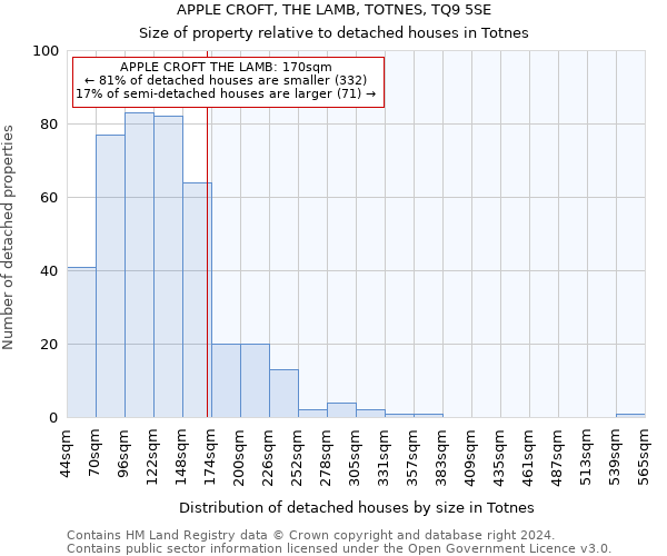 APPLE CROFT, THE LAMB, TOTNES, TQ9 5SE: Size of property relative to detached houses in Totnes
