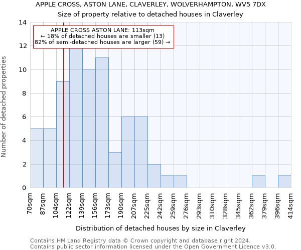 APPLE CROSS, ASTON LANE, CLAVERLEY, WOLVERHAMPTON, WV5 7DX: Size of property relative to detached houses in Claverley
