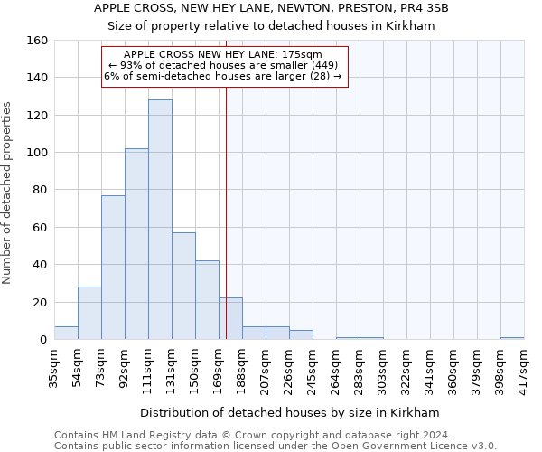 APPLE CROSS, NEW HEY LANE, NEWTON, PRESTON, PR4 3SB: Size of property relative to detached houses in Kirkham