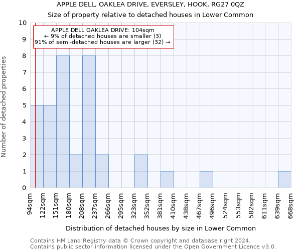 APPLE DELL, OAKLEA DRIVE, EVERSLEY, HOOK, RG27 0QZ: Size of property relative to detached houses in Lower Common