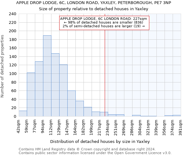 APPLE DROP LODGE, 6C, LONDON ROAD, YAXLEY, PETERBOROUGH, PE7 3NP: Size of property relative to detached houses in Yaxley