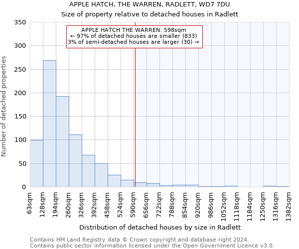 APPLE HATCH, THE WARREN, RADLETT, WD7 7DU: Size of property relative to detached houses in Radlett