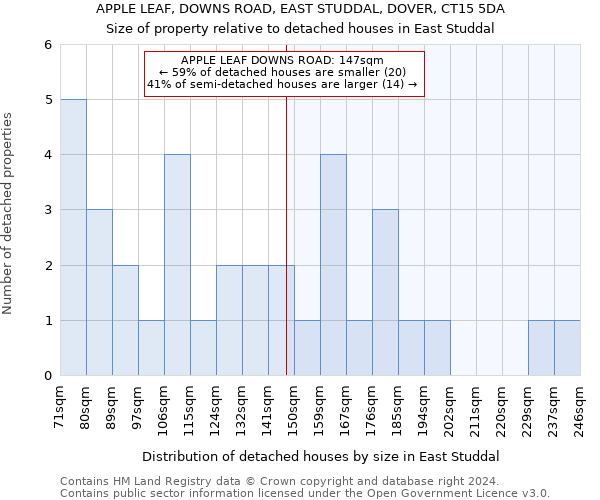 APPLE LEAF, DOWNS ROAD, EAST STUDDAL, DOVER, CT15 5DA: Size of property relative to detached houses in East Studdal