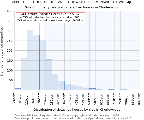 APPLE TREE LODGE, BRIDLE LANE, LOUDWATER, RICKMANSWORTH, WD3 4JH: Size of property relative to detached houses in Chorleywood