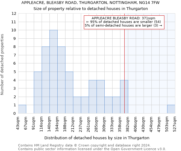APPLEACRE, BLEASBY ROAD, THURGARTON, NOTTINGHAM, NG14 7FW: Size of property relative to detached houses in Thurgarton