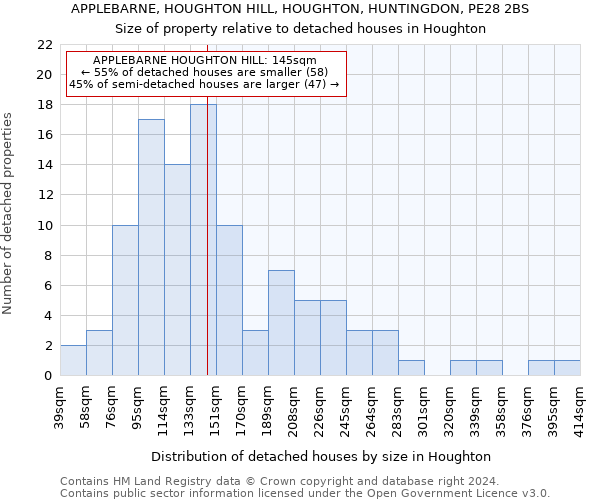 APPLEBARNE, HOUGHTON HILL, HOUGHTON, HUNTINGDON, PE28 2BS: Size of property relative to detached houses in Houghton