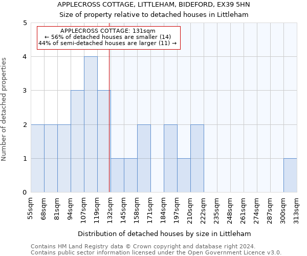 APPLECROSS COTTAGE, LITTLEHAM, BIDEFORD, EX39 5HN: Size of property relative to detached houses in Littleham