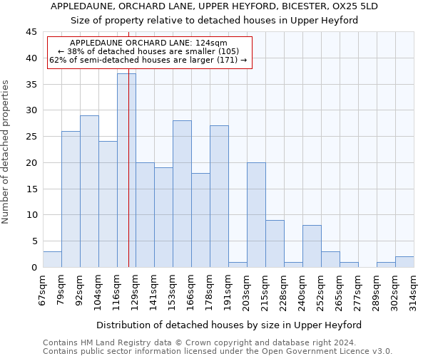 APPLEDAUNE, ORCHARD LANE, UPPER HEYFORD, BICESTER, OX25 5LD: Size of property relative to detached houses in Upper Heyford