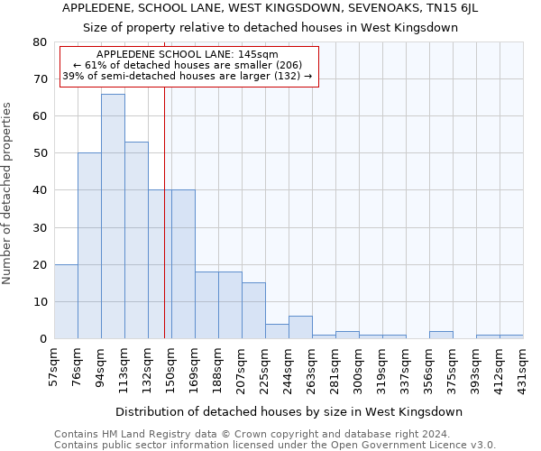 APPLEDENE, SCHOOL LANE, WEST KINGSDOWN, SEVENOAKS, TN15 6JL: Size of property relative to detached houses in West Kingsdown