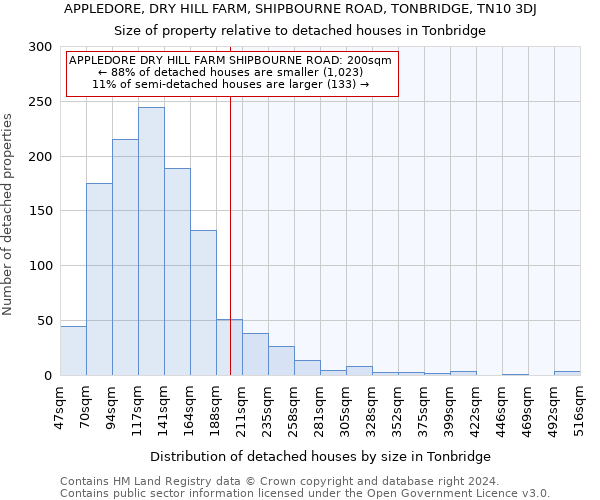 APPLEDORE, DRY HILL FARM, SHIPBOURNE ROAD, TONBRIDGE, TN10 3DJ: Size of property relative to detached houses in Tonbridge