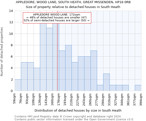 APPLEDORE, WOOD LANE, SOUTH HEATH, GREAT MISSENDEN, HP16 0RB: Size of property relative to detached houses in South Heath
