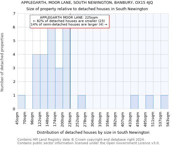 APPLEGARTH, MOOR LANE, SOUTH NEWINGTON, BANBURY, OX15 4JQ: Size of property relative to detached houses in South Newington