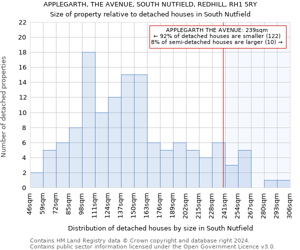 APPLEGARTH, THE AVENUE, SOUTH NUTFIELD, REDHILL, RH1 5RY: Size of property relative to detached houses in South Nutfield