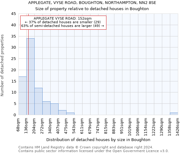 APPLEGATE, VYSE ROAD, BOUGHTON, NORTHAMPTON, NN2 8SE: Size of property relative to detached houses in Boughton