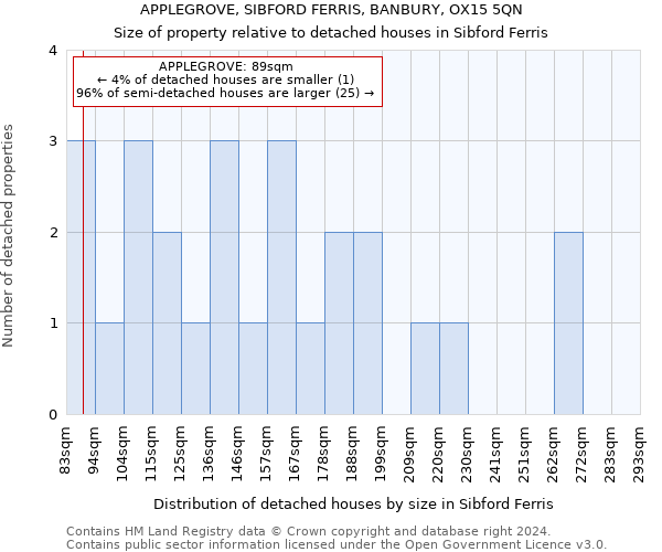 APPLEGROVE, SIBFORD FERRIS, BANBURY, OX15 5QN: Size of property relative to detached houses in Sibford Ferris