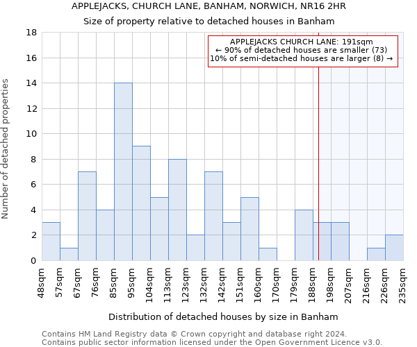 APPLEJACKS, CHURCH LANE, BANHAM, NORWICH, NR16 2HR: Size of property relative to detached houses in Banham