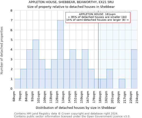 APPLETON HOUSE, SHEBBEAR, BEAWORTHY, EX21 5RU: Size of property relative to detached houses in Shebbear