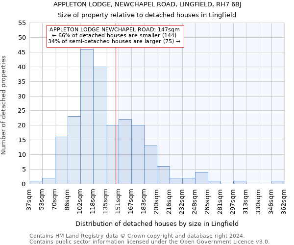 APPLETON LODGE, NEWCHAPEL ROAD, LINGFIELD, RH7 6BJ: Size of property relative to detached houses in Lingfield