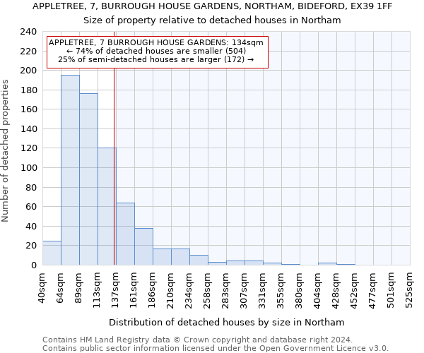 APPLETREE, 7, BURROUGH HOUSE GARDENS, NORTHAM, BIDEFORD, EX39 1FF: Size of property relative to detached houses in Northam