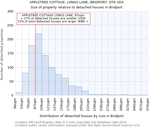 APPLETREE COTTAGE, LONGS LANE, BRIDPORT, DT6 3DA: Size of property relative to detached houses in Bridport