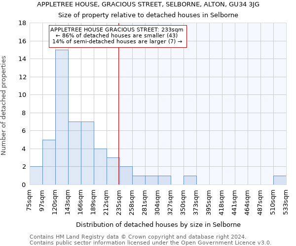 APPLETREE HOUSE, GRACIOUS STREET, SELBORNE, ALTON, GU34 3JG: Size of property relative to detached houses in Selborne