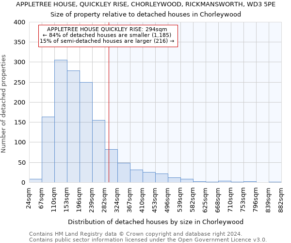 APPLETREE HOUSE, QUICKLEY RISE, CHORLEYWOOD, RICKMANSWORTH, WD3 5PE: Size of property relative to detached houses in Chorleywood