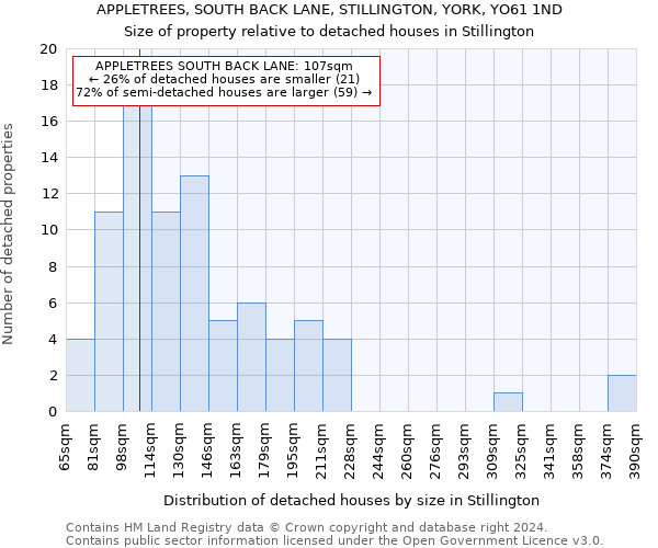 APPLETREES, SOUTH BACK LANE, STILLINGTON, YORK, YO61 1ND: Size of property relative to detached houses in Stillington