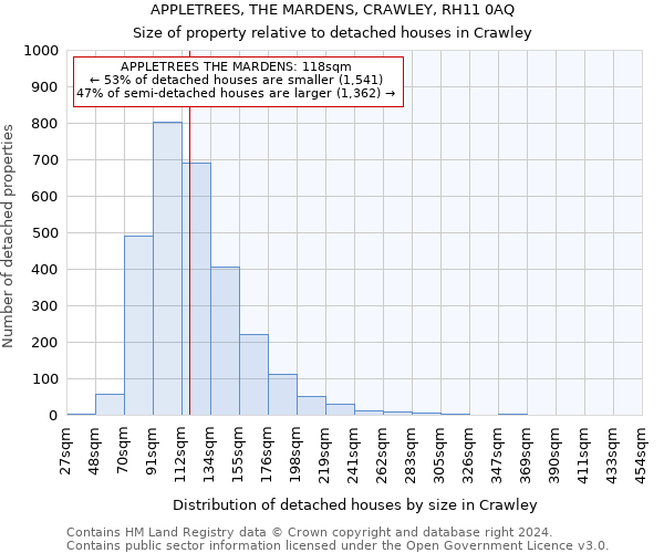 APPLETREES, THE MARDENS, CRAWLEY, RH11 0AQ: Size of property relative to detached houses in Crawley