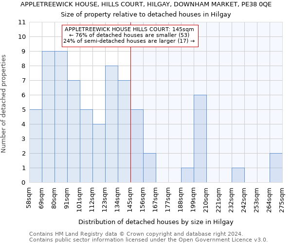 APPLETREEWICK HOUSE, HILLS COURT, HILGAY, DOWNHAM MARKET, PE38 0QE: Size of property relative to detached houses in Hilgay
