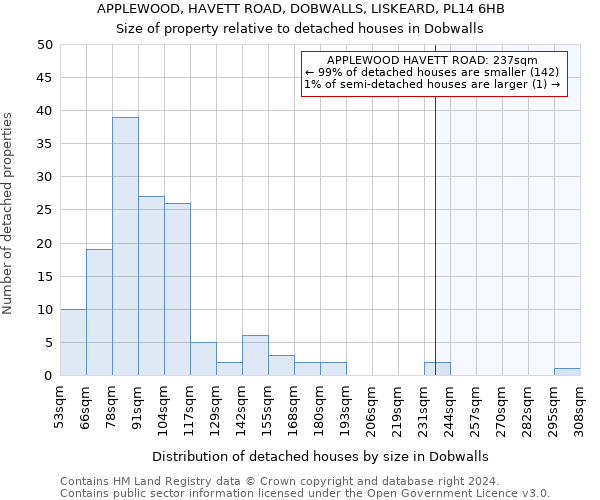 APPLEWOOD, HAVETT ROAD, DOBWALLS, LISKEARD, PL14 6HB: Size of property relative to detached houses in Dobwalls