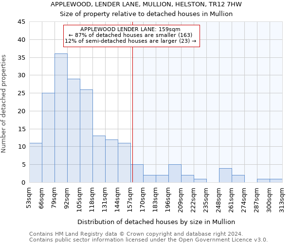 APPLEWOOD, LENDER LANE, MULLION, HELSTON, TR12 7HW: Size of property relative to detached houses in Mullion