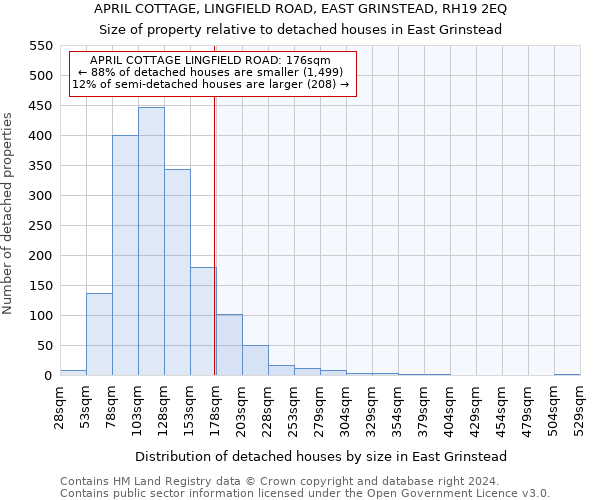 APRIL COTTAGE, LINGFIELD ROAD, EAST GRINSTEAD, RH19 2EQ: Size of property relative to detached houses in East Grinstead