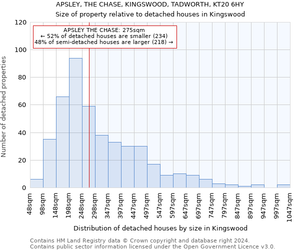 APSLEY, THE CHASE, KINGSWOOD, TADWORTH, KT20 6HY: Size of property relative to detached houses in Kingswood