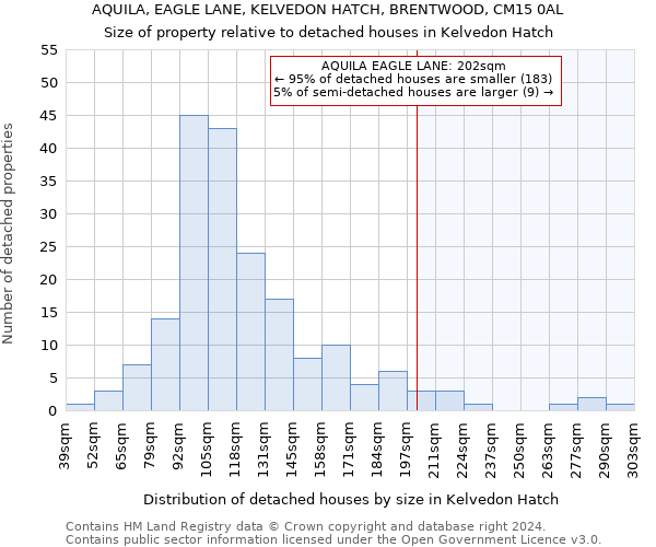 AQUILA, EAGLE LANE, KELVEDON HATCH, BRENTWOOD, CM15 0AL: Size of property relative to detached houses in Kelvedon Hatch