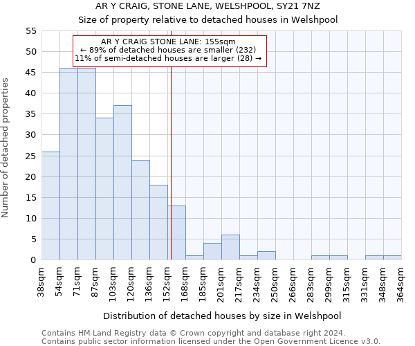 AR Y CRAIG, STONE LANE, WELSHPOOL, SY21 7NZ: Size of property relative to detached houses in Welshpool