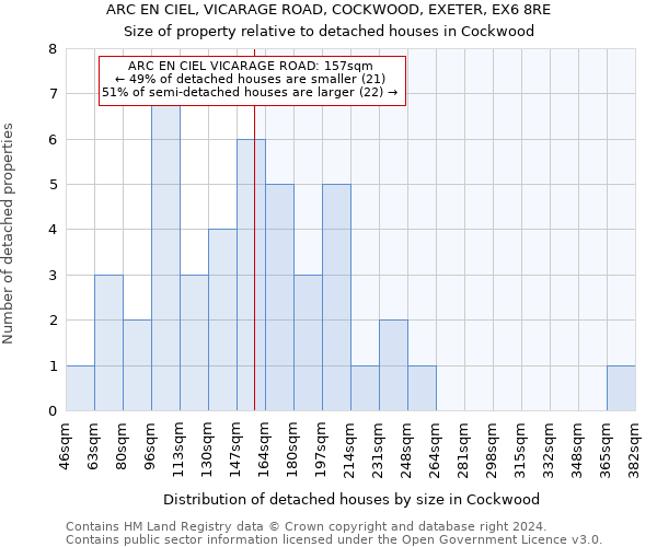 ARC EN CIEL, VICARAGE ROAD, COCKWOOD, EXETER, EX6 8RE: Size of property relative to detached houses in Cockwood