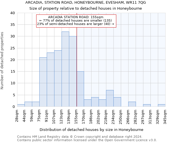 ARCADIA, STATION ROAD, HONEYBOURNE, EVESHAM, WR11 7QG: Size of property relative to detached houses in Honeybourne