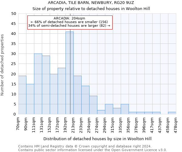 ARCADIA, TILE BARN, NEWBURY, RG20 9UZ: Size of property relative to detached houses in Woolton Hill