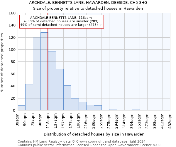 ARCHDALE, BENNETTS LANE, HAWARDEN, DEESIDE, CH5 3HG: Size of property relative to detached houses in Hawarden