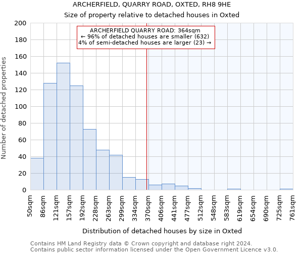 ARCHERFIELD, QUARRY ROAD, OXTED, RH8 9HE: Size of property relative to detached houses in Oxted