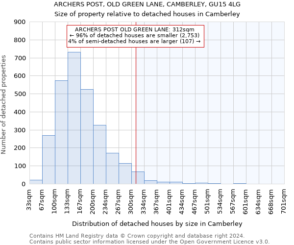 ARCHERS POST, OLD GREEN LANE, CAMBERLEY, GU15 4LG: Size of property relative to detached houses in Camberley