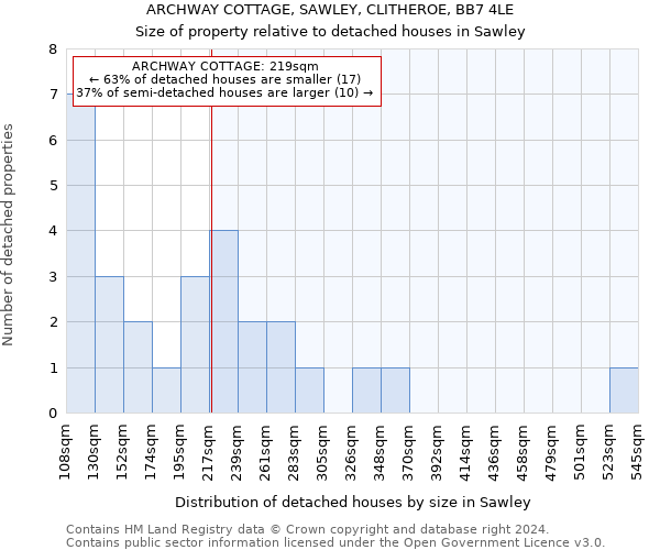 ARCHWAY COTTAGE, SAWLEY, CLITHEROE, BB7 4LE: Size of property relative to detached houses in Sawley