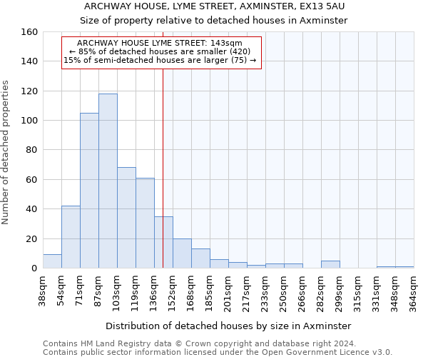 ARCHWAY HOUSE, LYME STREET, AXMINSTER, EX13 5AU: Size of property relative to detached houses in Axminster