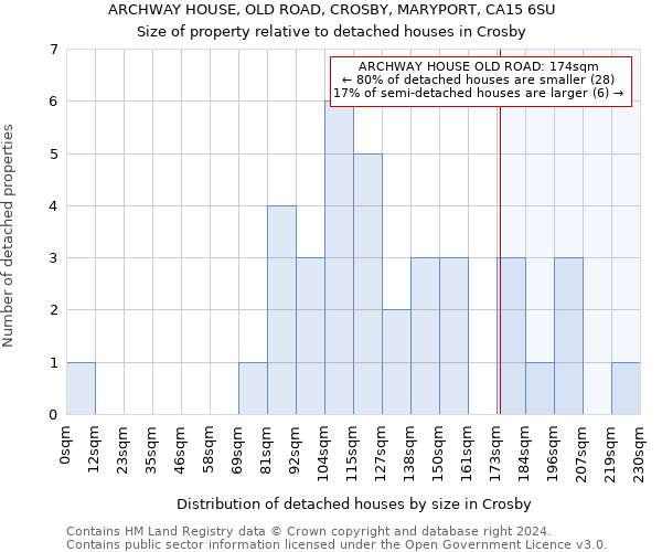 ARCHWAY HOUSE, OLD ROAD, CROSBY, MARYPORT, CA15 6SU: Size of property relative to detached houses in Crosby
