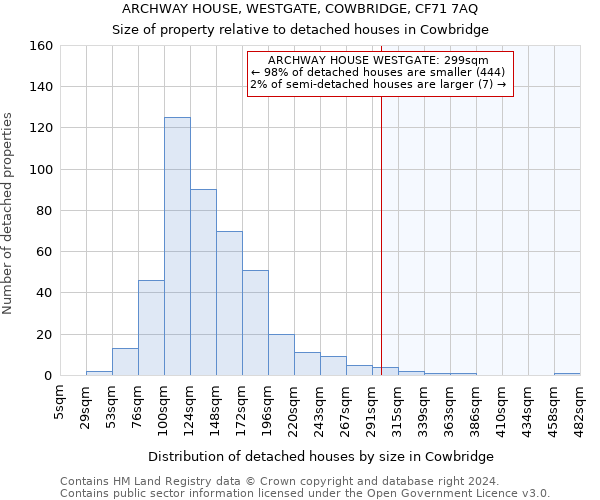 ARCHWAY HOUSE, WESTGATE, COWBRIDGE, CF71 7AQ: Size of property relative to detached houses in Cowbridge